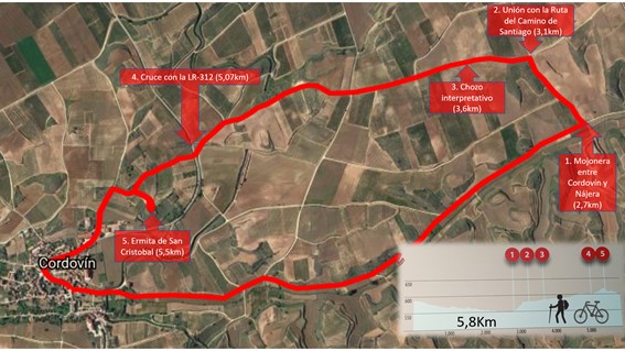 Ruta de la Ermita